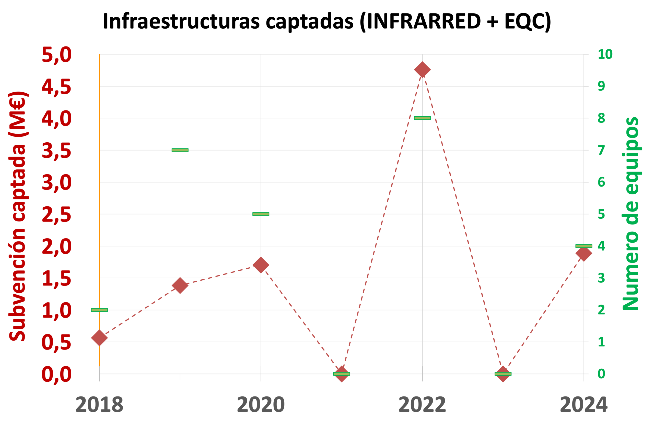Figura-4_Infraestructuras_captadas_UVa_2018-2024