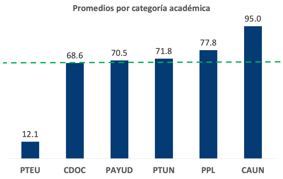 Actividades_evaluadas_Investigacion_UVa_2025